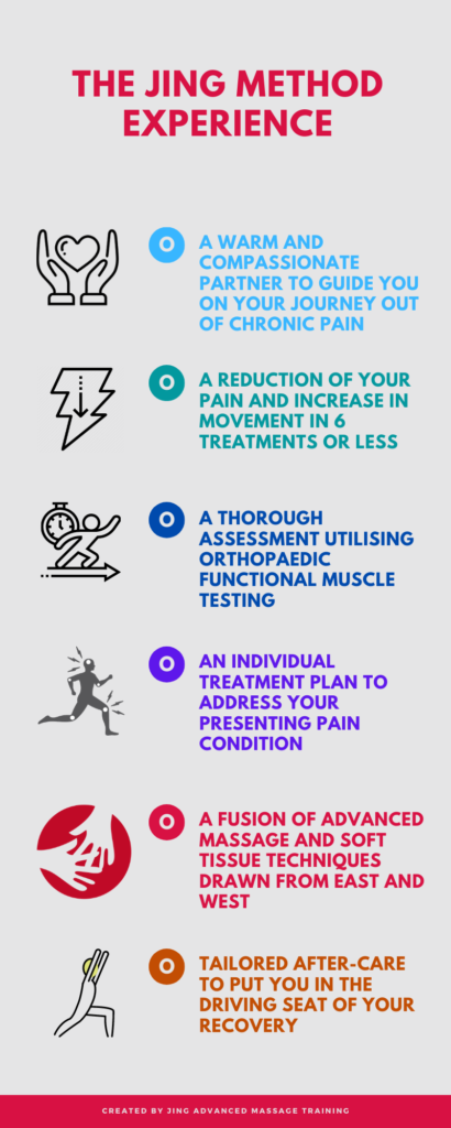 A graphic that provides an outline of the Jing experience